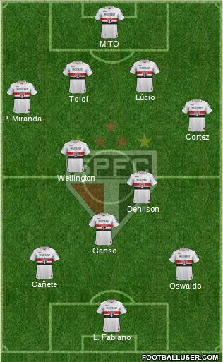 São Paulo FC Formation 2012