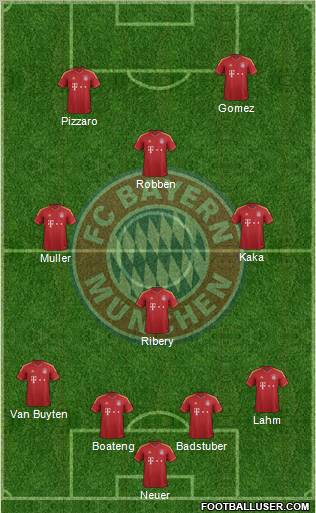 FC Bayern München Formation 2012