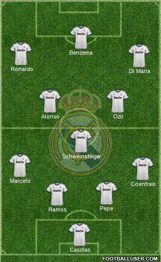 Real Madrid C.F. Formation 2012