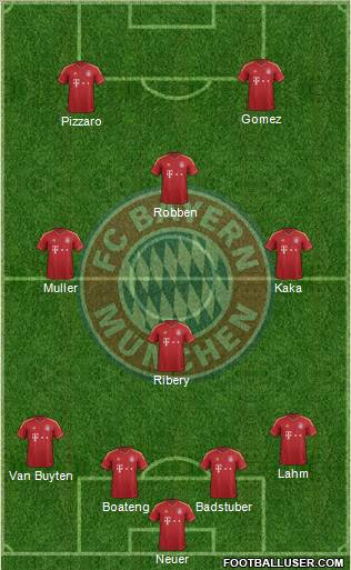 FC Bayern München Formation 2012