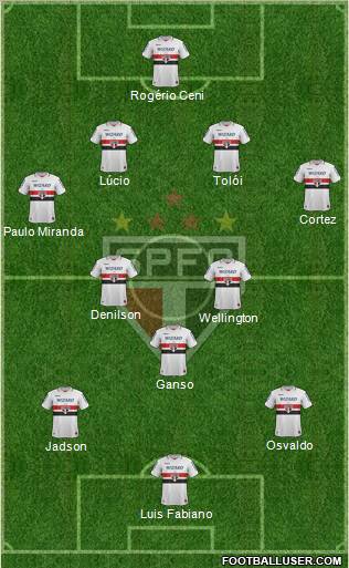 São Paulo FC Formation 2012