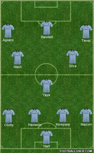 Manchester City Formation 2012