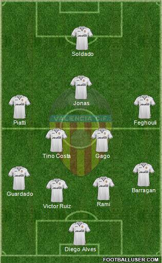 Valencia C.F., S.A.D. Formation 2012