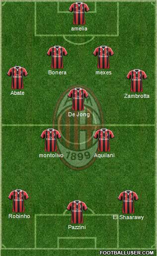 A.C. Milan Formation 2012