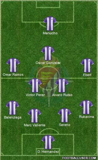 R. Valladolid C.F., S.A.D. Formation 2012