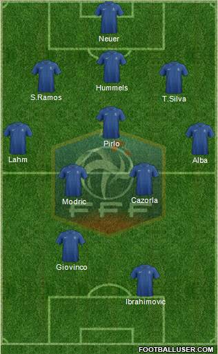 France Formation 2012