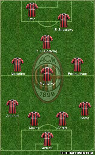A.C. Milan Formation 2012