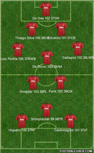 Manchester United Formation 2012