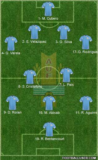Uruguay Formation 2012