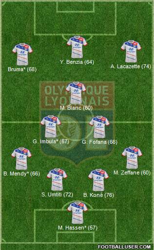 Olympique Lyonnais Formation 2012