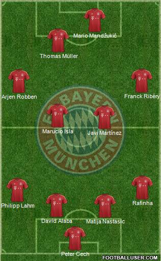 FC Bayern München Formation 2012