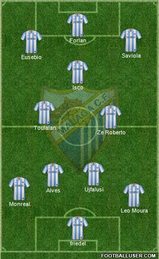 Málaga C.F., S.A.D. Formation 2012