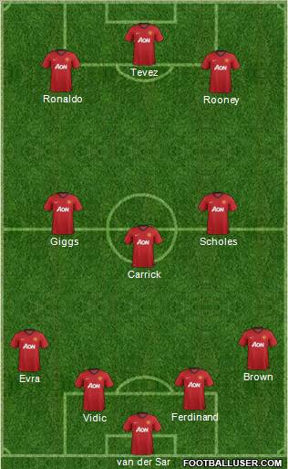 Manchester United Formation 2012