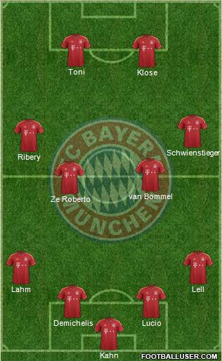 FC Bayern München Formation 2012