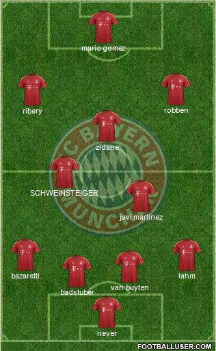 FC Bayern München Formation 2012