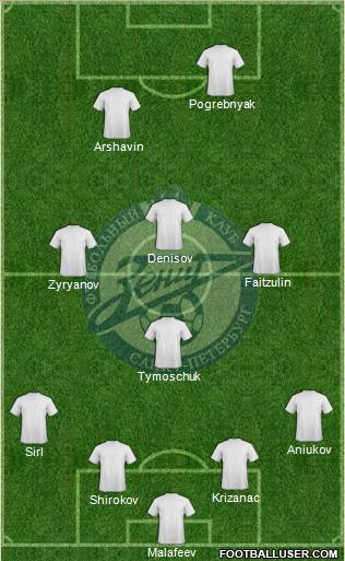 Zenit St. Petersburg Formation 2012