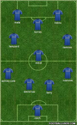 Chelsea Formation 2012