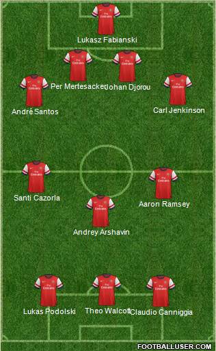 Arsenal Formation 2012
