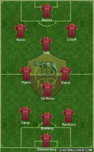 AS Roma Formation 2012