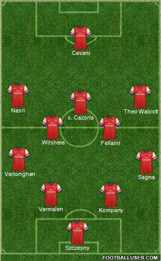 Arsenal Formation 2012