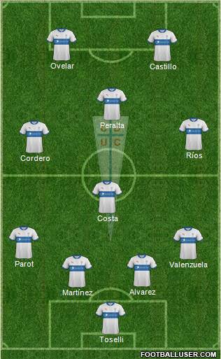 CD Universidad Católica Formation 2012