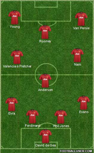 Manchester United Formation 2012