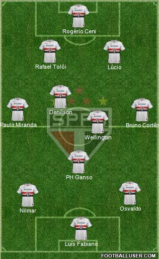 São Paulo FC Formation 2012