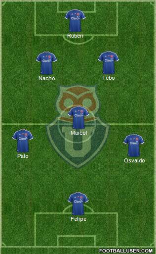 CF Universidad de Chile Formation 2012