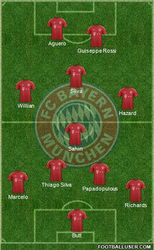 FC Bayern München Formation 2012