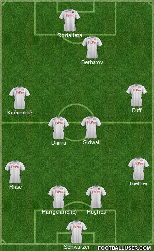 Fulham Formation 2012