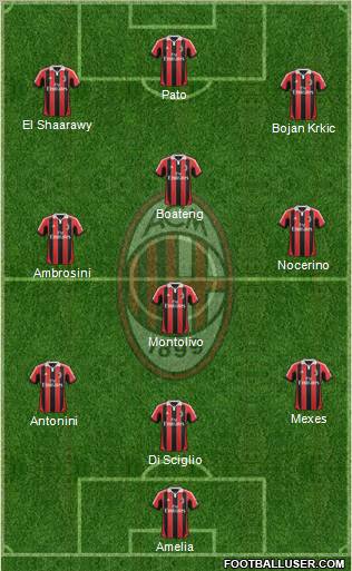 A.C. Milan Formation 2012