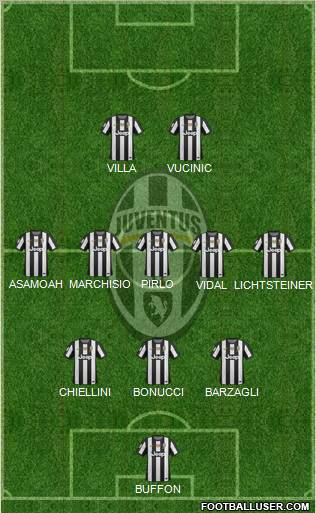 Juventus Formation 2012