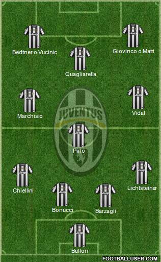 Juventus Formation 2012