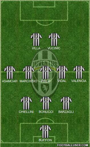 Juventus Formation 2012