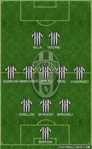 Juventus Formation 2012