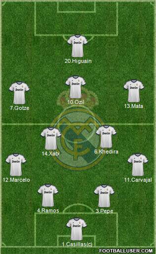 Real Madrid C.F. Formation 2012