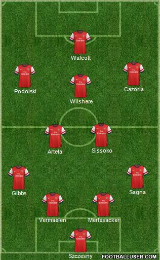 Arsenal Formation 2012