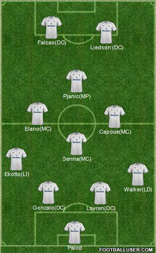 Tottenham Hotspur Formation 2012