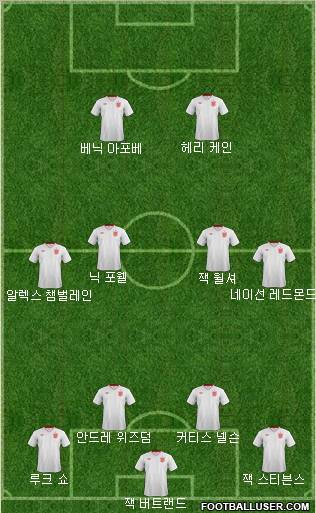 England Formation 2012