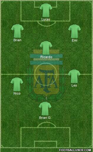 Argentina Formation 2012