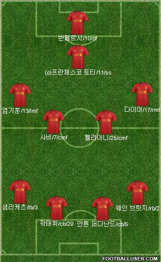 Liverpool Formation 2012