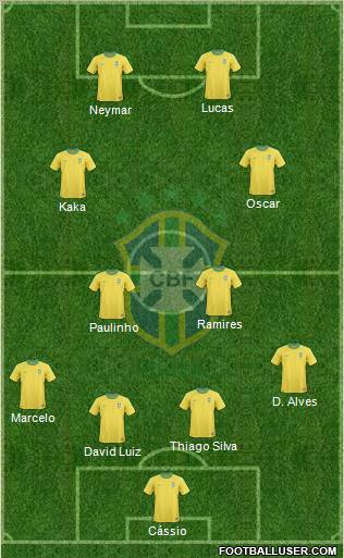 Brazil Formation 2012