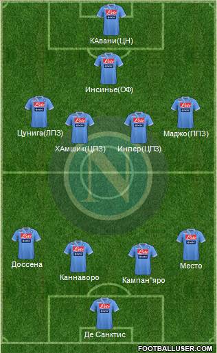 Napoli Formation 2012