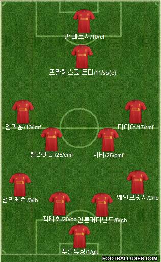 Liverpool Formation 2012