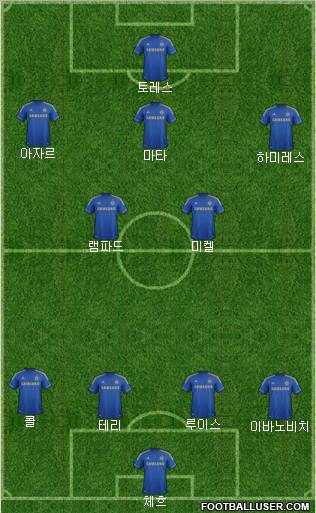Chelsea Formation 2012