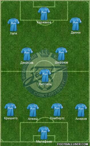 Zenit St. Petersburg Formation 2012