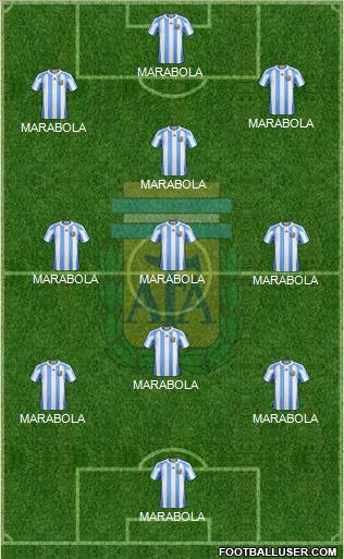 Argentina Formation 2012