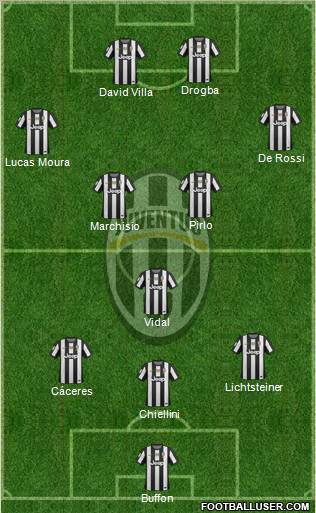 Juventus Formation 2012