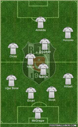 Besiktas JK Formation 2012