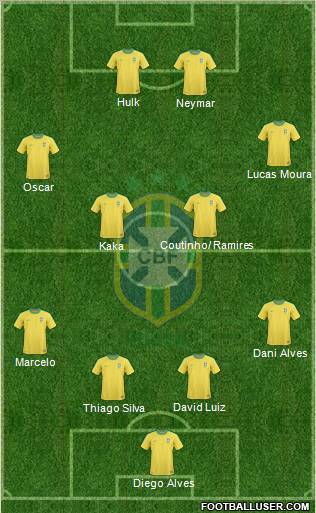 Brazil Formation 2012